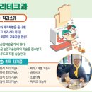 전북유니텍고등학교 이미지