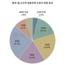 [10화] 분담금과 이주비, 내 돈은 언제 오가나 ② 공동주택편(빌라,연립,아파트) 이미지