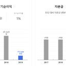 (주)삼경유통