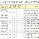 ㈜금정토건 이미지