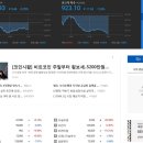 일동 BYC 이미지