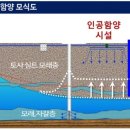 하동지하수