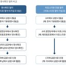 비자행정사사무소 이미지
