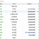 미사강변16단지.미사초등학교 이미지