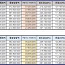 더샵디클리브 이미지