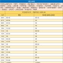 양정여고 삼거리 이미지