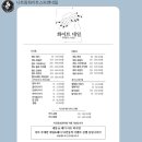 블랑키즈앤스파 | 나트랑 화이트스파앤네일 추천｜키즈네일,머리땋기,패디까지 다 받아 본 솔직후기