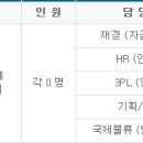 ㈜케이씨티시 이미지