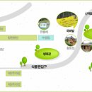 황토와 들꽃세상 이미지