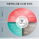 학령기자녀교육 이미지