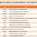 (주)케이티클라우드 - 12352 | (주)케이티클라우드