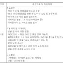 (07월 20일 마감) <b>유안타증권</b>(주) - 해외투자전략팀...