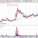 전기차 테마주 관련주 종목 - 테슬라 모델3 폭발적인 예약 주문 이미지