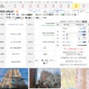 명도전기 | 1억 전세사기당한 세입자 명도 후기