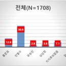 (주)써치앤써치