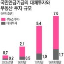 오라클빌딩 이미지