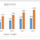 TBH글로벌 탐방후기