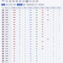 불펜 혹사지수 이미지