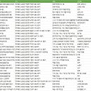 전라북도 순창군 제조업체