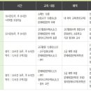 창의수학지도사 이미지