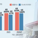 (주)코스트코코리아 이미지