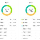 초지시장로 이미지