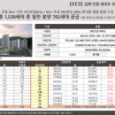 김해한라공인중개사사무소 네이버블로그