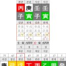 Re:金水傷官喜見官 사례...천억대 갑부 이미지