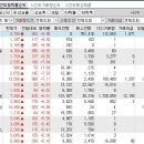 2024년 5월 29일 시간외 특이종목 이미지