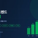 (주)인컴엔지니어링 | 2025년 직장인 부업 추천 TOP 7 – 월 30만원~300만원 현실적인 수익 정리