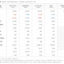 씨에스컨설팅 티스토리