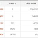 상사동로-4 이미지