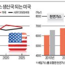 미국은 왜 한국을 통일시키려 안달이 났는가? 이미지