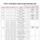 뉴전남컴퓨터학원 이미지