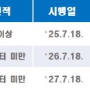 리스정보통신