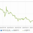 이수기술
