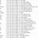 연세라파엘의원 이미지