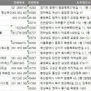 한강로푸드시스템 이미지