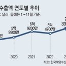 김매각