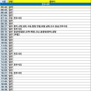 계성주유소 이미지