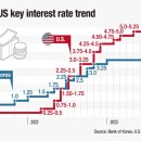 BOK likely to freeze key rate this month 한국은행, 이번 달 기준금리 동결할 듯 이미지