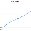 마이투어 이미지