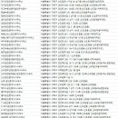 디큐브SK까치공인중개사사무소 이미지