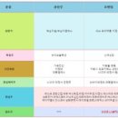 (주)가온약품 이미지