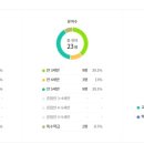 당평초등학교 병설유치원 이미지