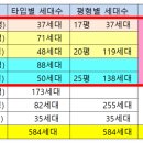 더포레스트아파트 이미지