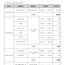 ㈜에프엠케이 (마세라티) 이미지