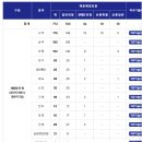 현대자동차 남포항서비스㈜ | [환경안전 채용공고] 1월 1주차(현대파텍스, 프레시플러스, 경희대학교, 충남대학교, 한국환경공단...