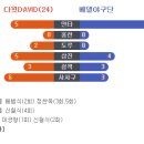 수정 및 재업 / 24년 원천리그 시즌기록 (~3라운드) 이미지