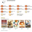 2023-0010 | [학회 발표] 토픽 모델링과 오피니언 마이닝을 활용한 영화 리뷰 유용성 측정